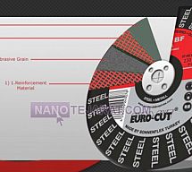 سنگ ساب وبرش یوروکات سنگ ساب وبرش یوروکات
